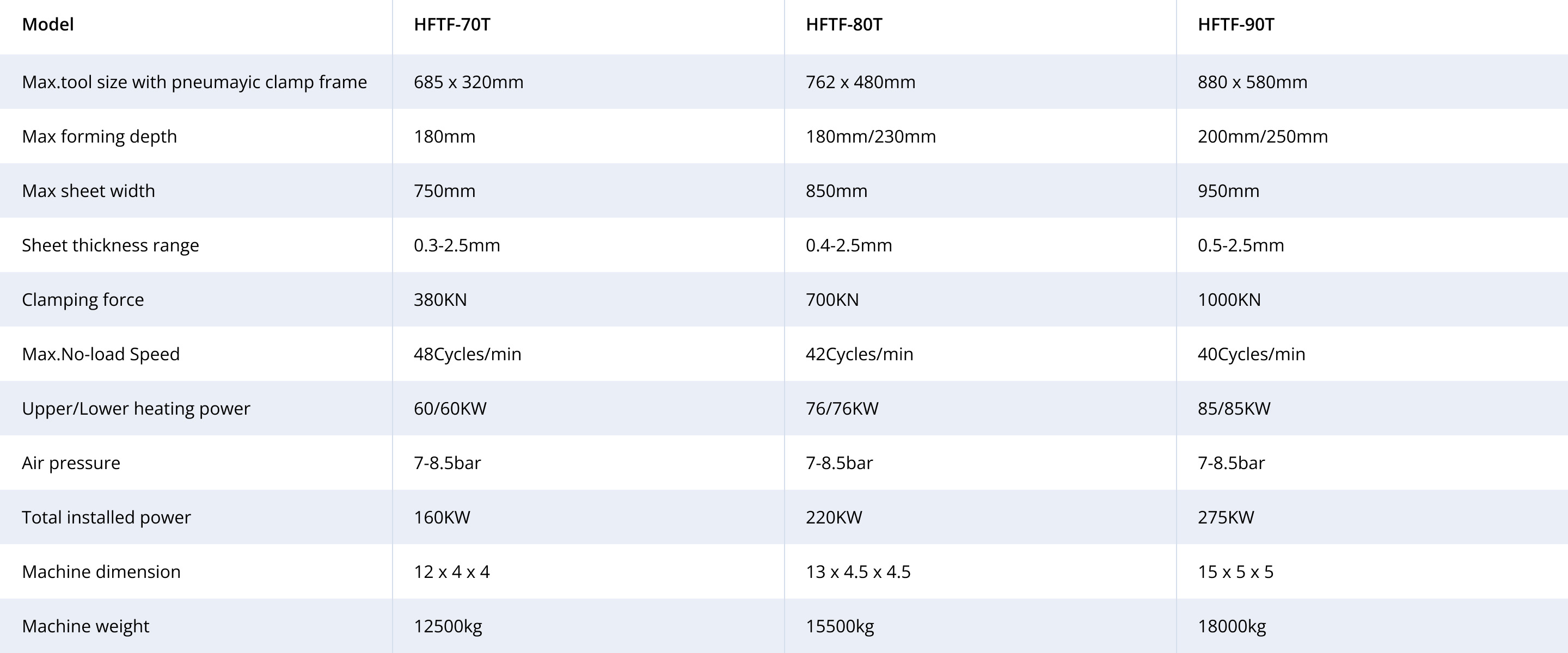 Ekstruder Satır İçi Ana Teknik Parametre