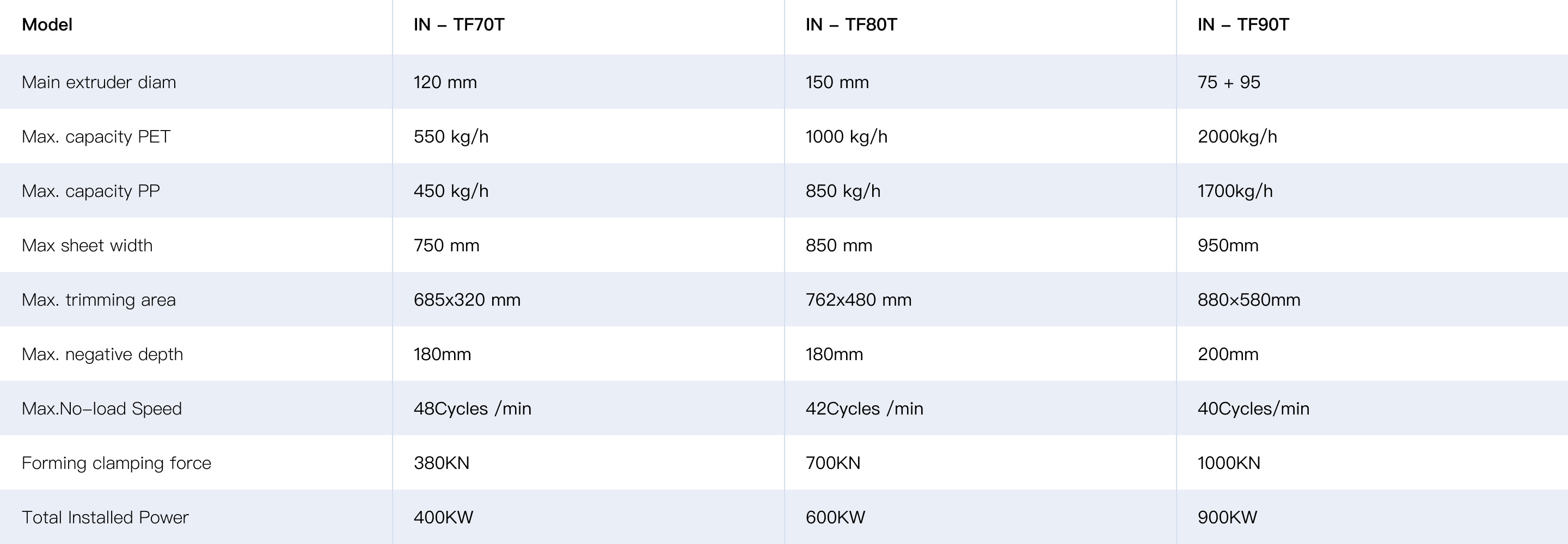 Otomatik Bardak Yapma Makineleri
